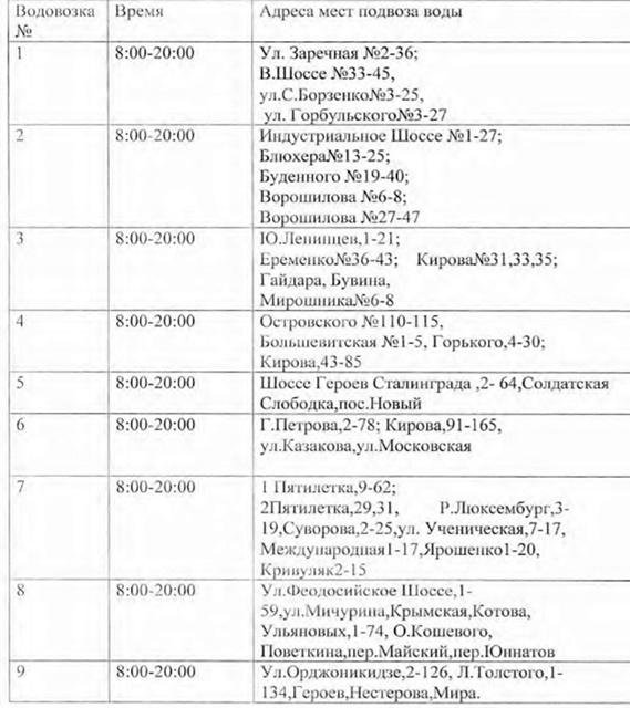 График поставки воды