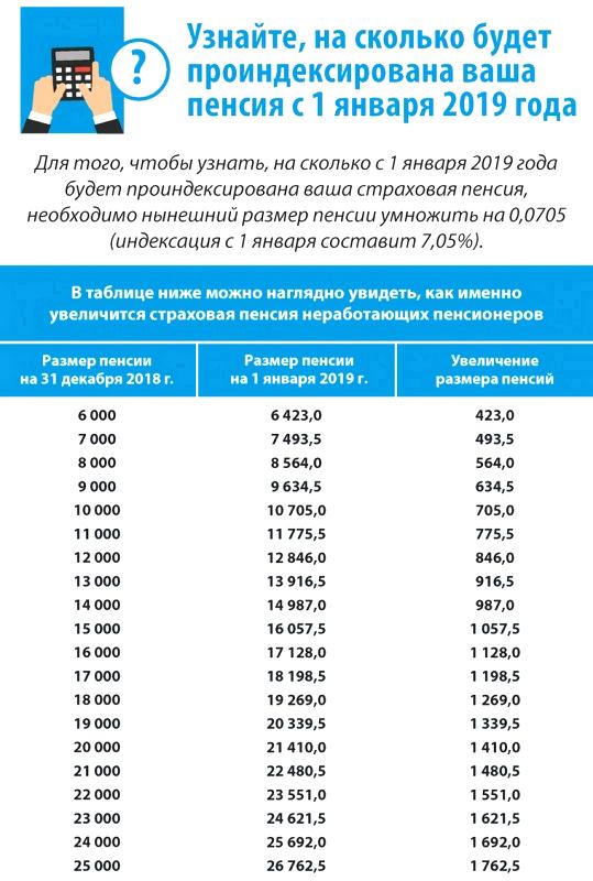 Прибавка к пенсии
